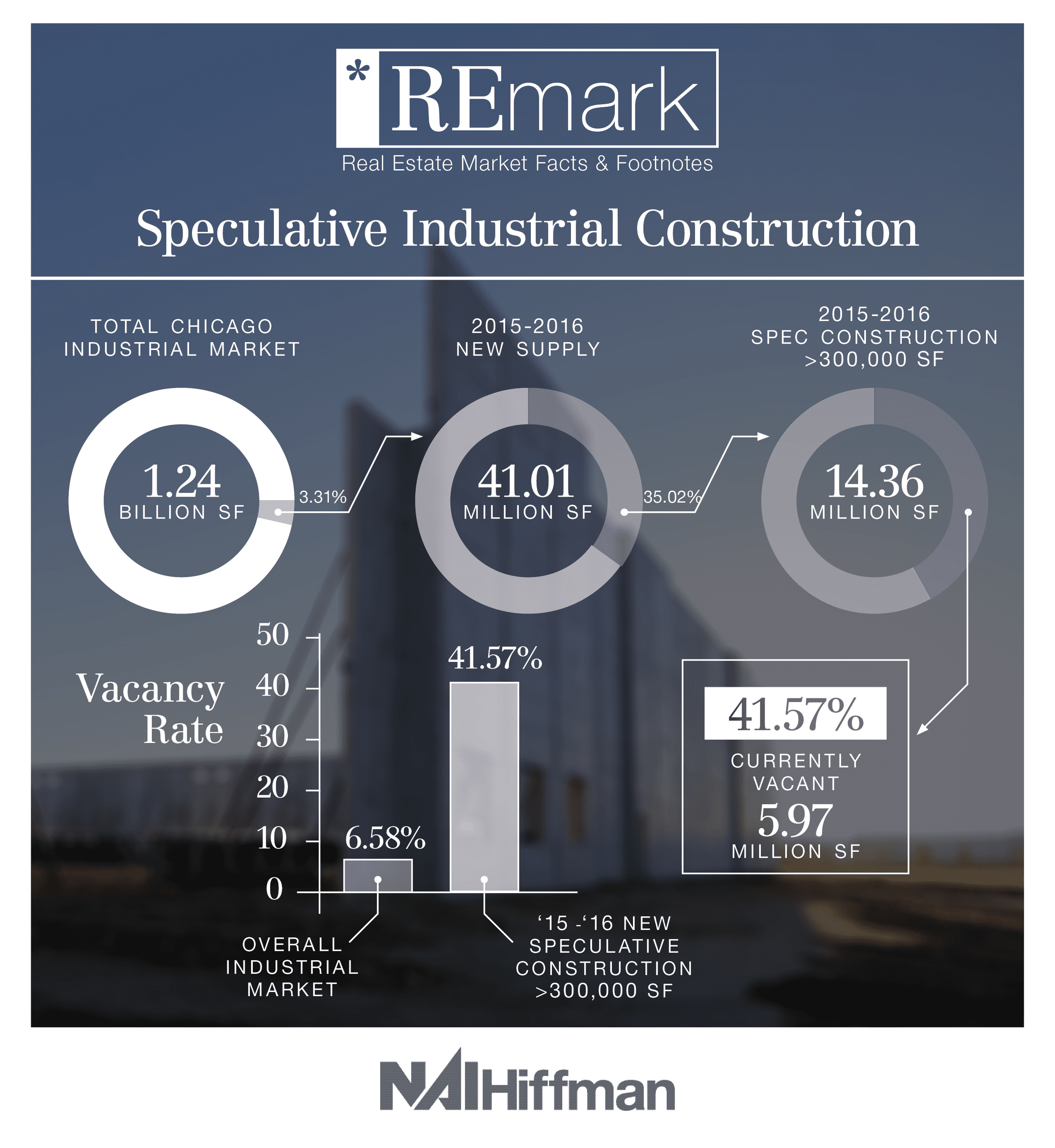 REmark: Speculative Industrial Construction