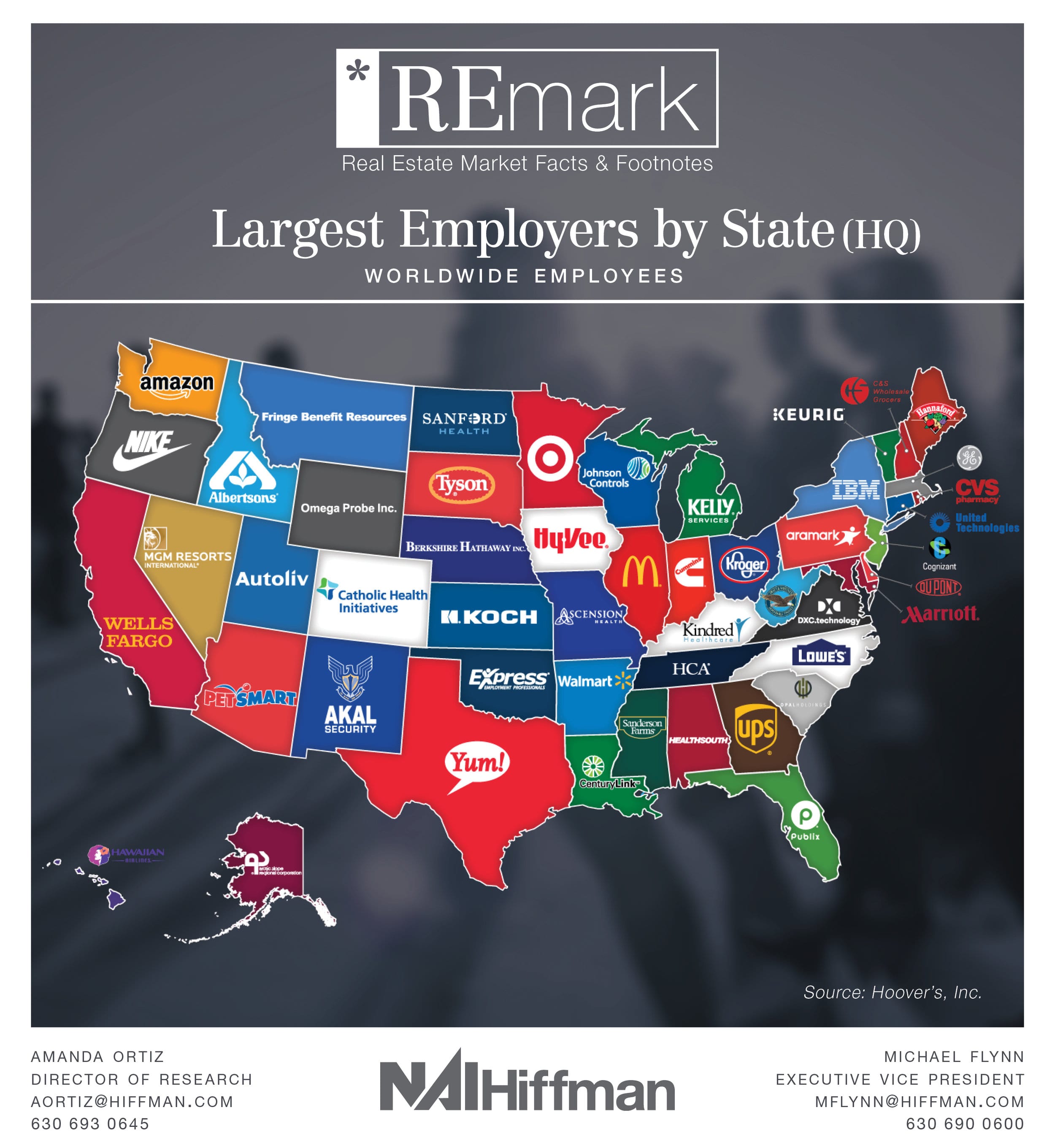 REmark: Largest Employers by State (HQ)