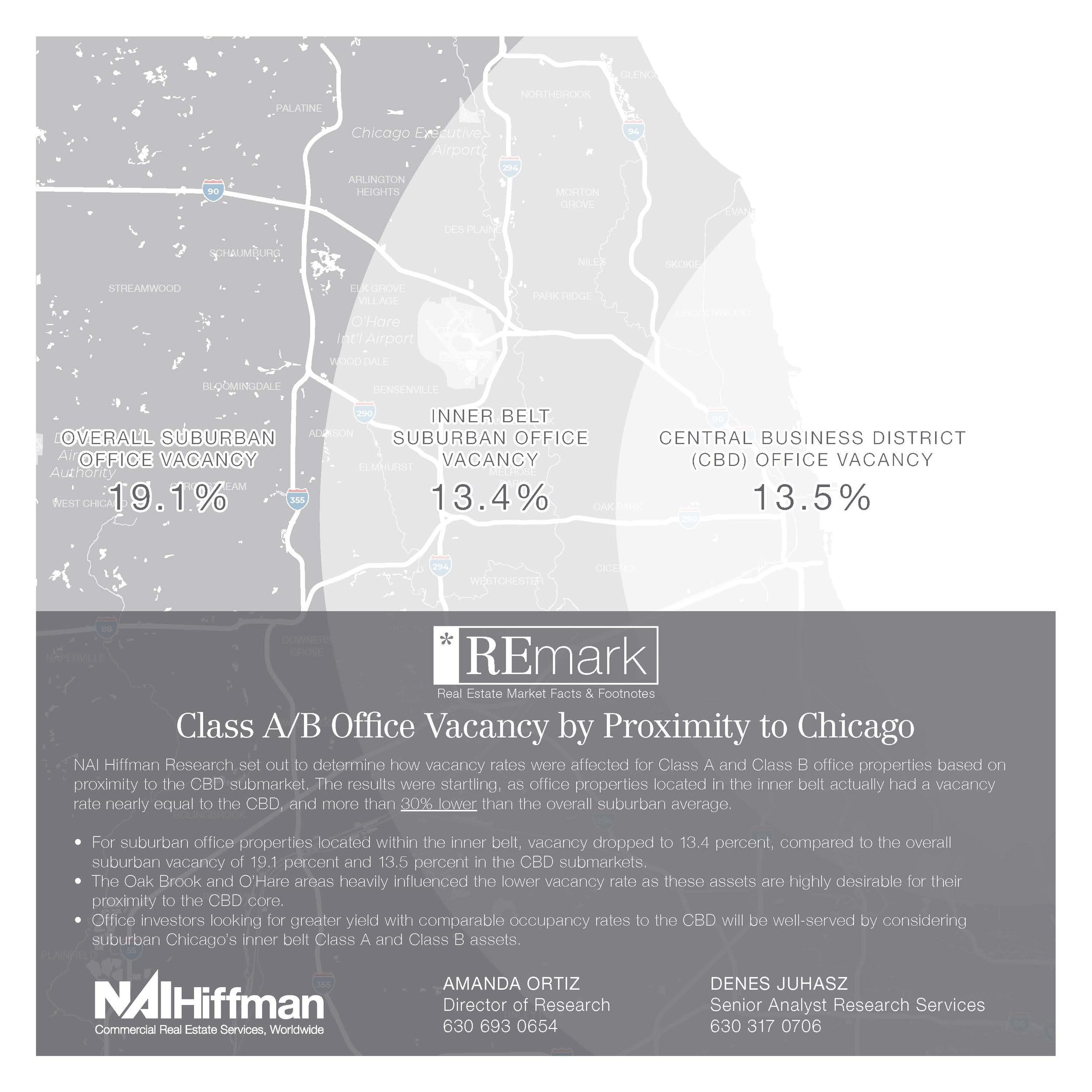 REmark: Class A/B Office Vacancy by Proximity to Chicago