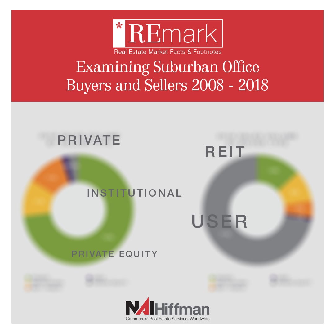 REmark: Examining Suburban Office Buyers and Sellers 2008 – 2018