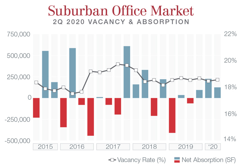 2Q2020 Suburban Office Market Peek