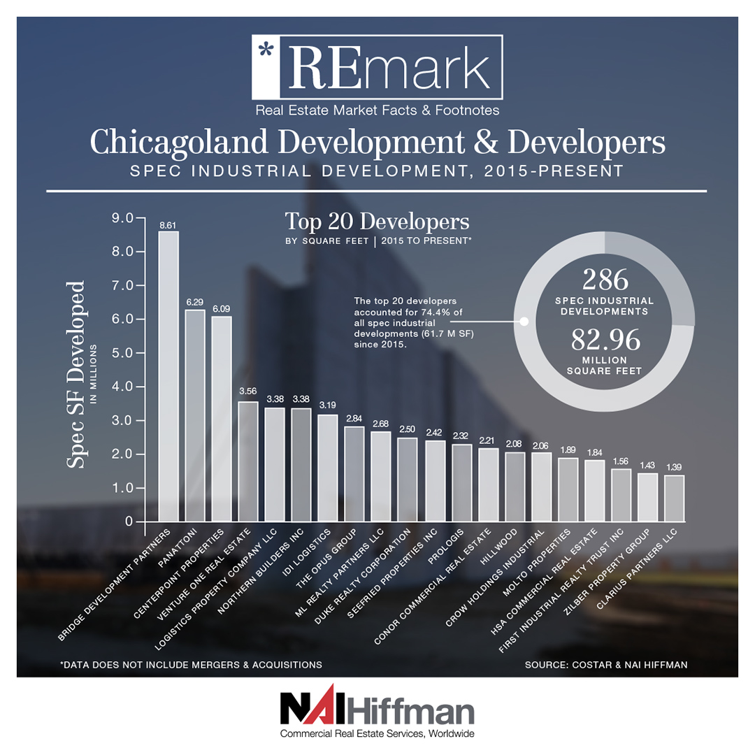 REmark: Chicagoland Development & Developers