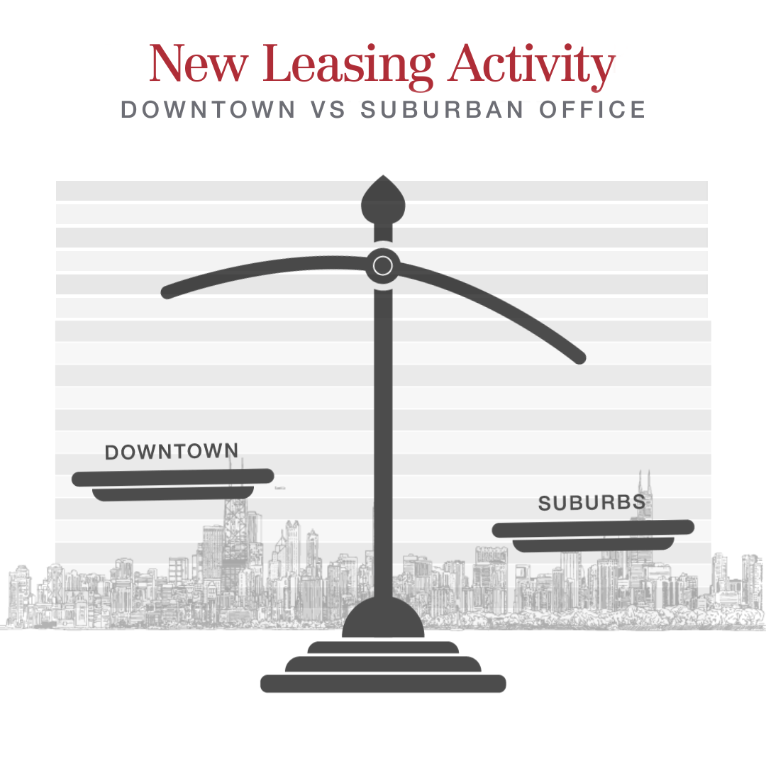 New Leasing Activity Comparison: Suburban Office Continues Trend, Outpacing Downtown
