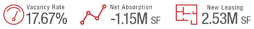 3Q21 CBD Office Stats