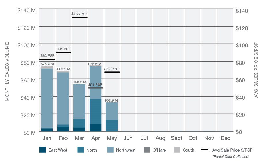 2023 Sales Volume Bar Chart - Aug 2023