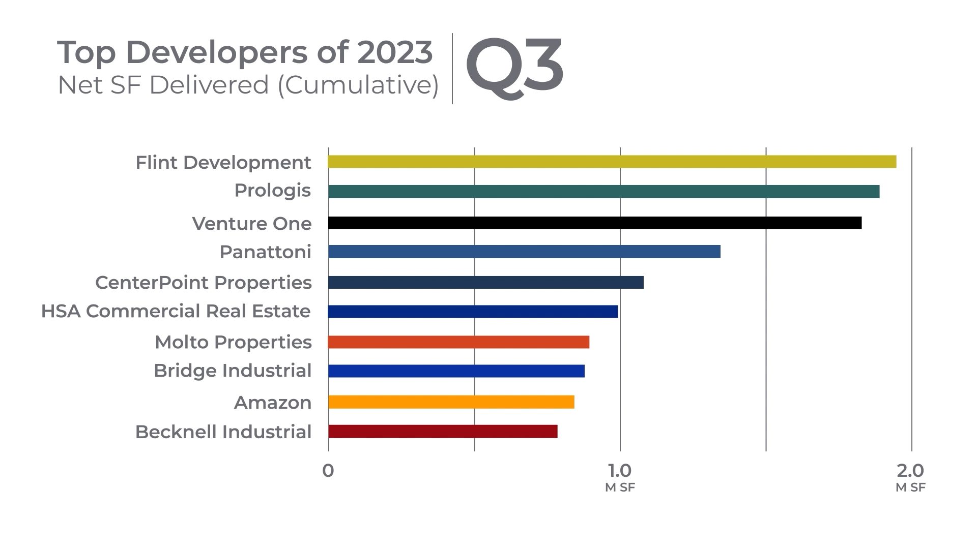 REmark – Top Developers of 2023