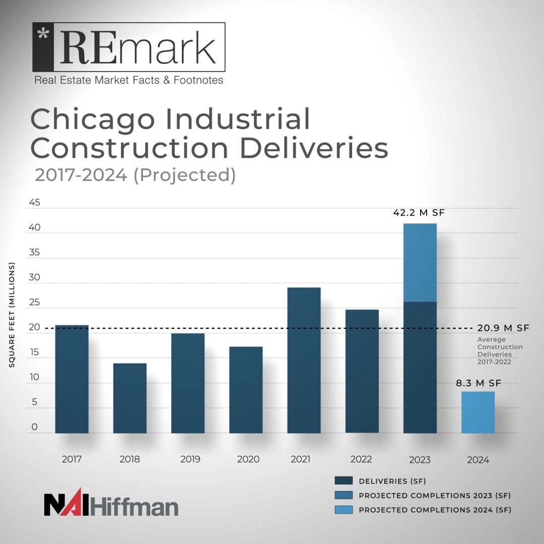 REmark – Record Construction During 2023