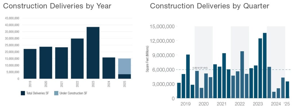 Chicagoland Construction