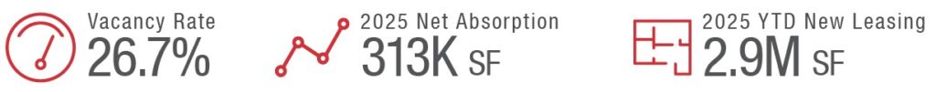 Hiffman Releases Q2 2025 Office Market Report