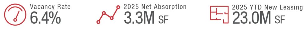 Chicago Q2 2025 Industrial Market Report