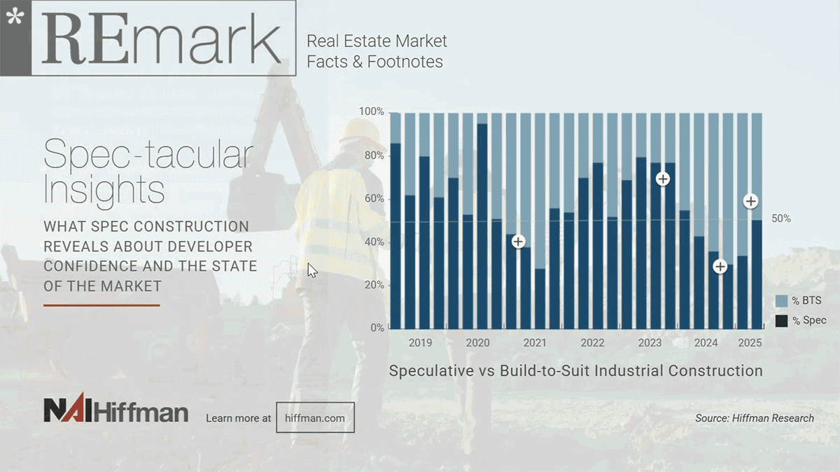 REmark | INTERACTIVE: What Spec Construction Reveals About Developer Confidence and the State of the Market